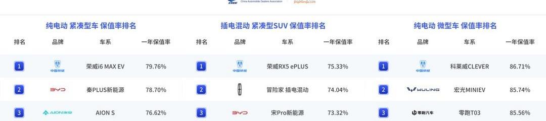 roewe, roewe RX5, CLEVER, i6 MAX, i6max ev