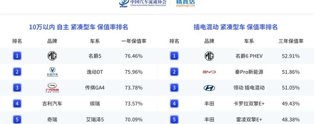 roewe, roewe RX5, CLEVER, i6 MAX, i6max ev
