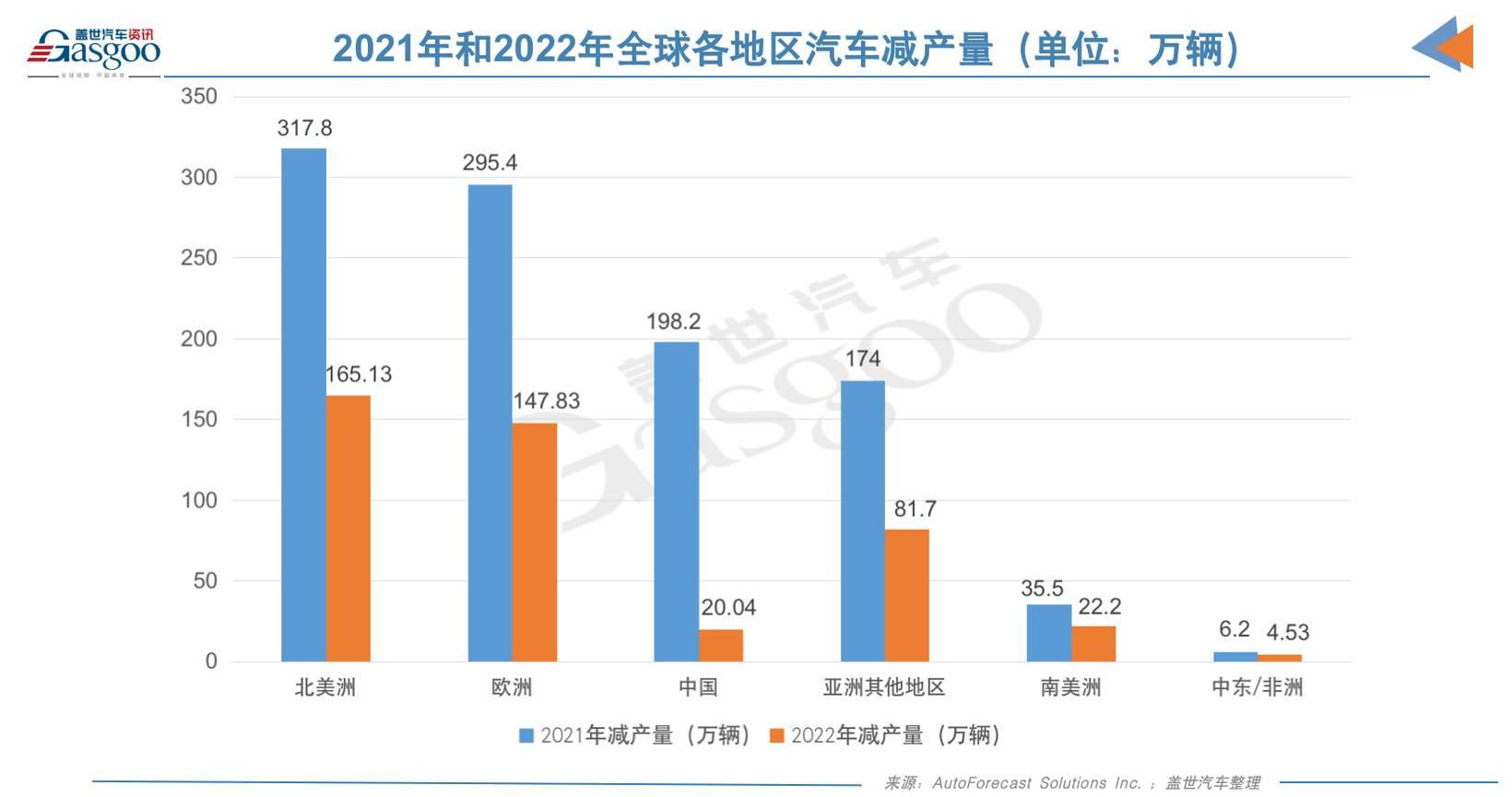 Ford, Volkswagen, Chang 'an, Aouita 11, Aouita