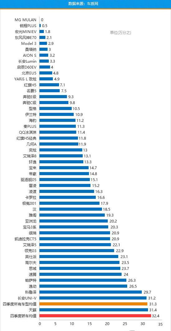 Mercedes-Benz, Changan, Tesla, Model 3, mercedes benz c class