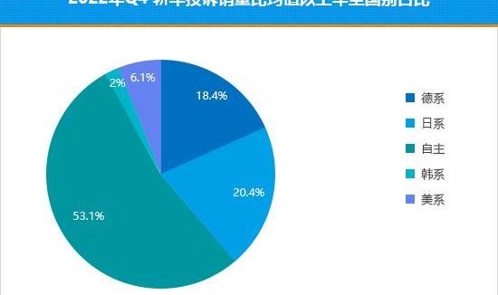 Mercedes-Benz, Changan, Tesla, Model 3, mercedes benz c class