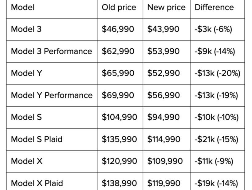 Tesla, Model Y,Model 3, Ford, Volkswagen