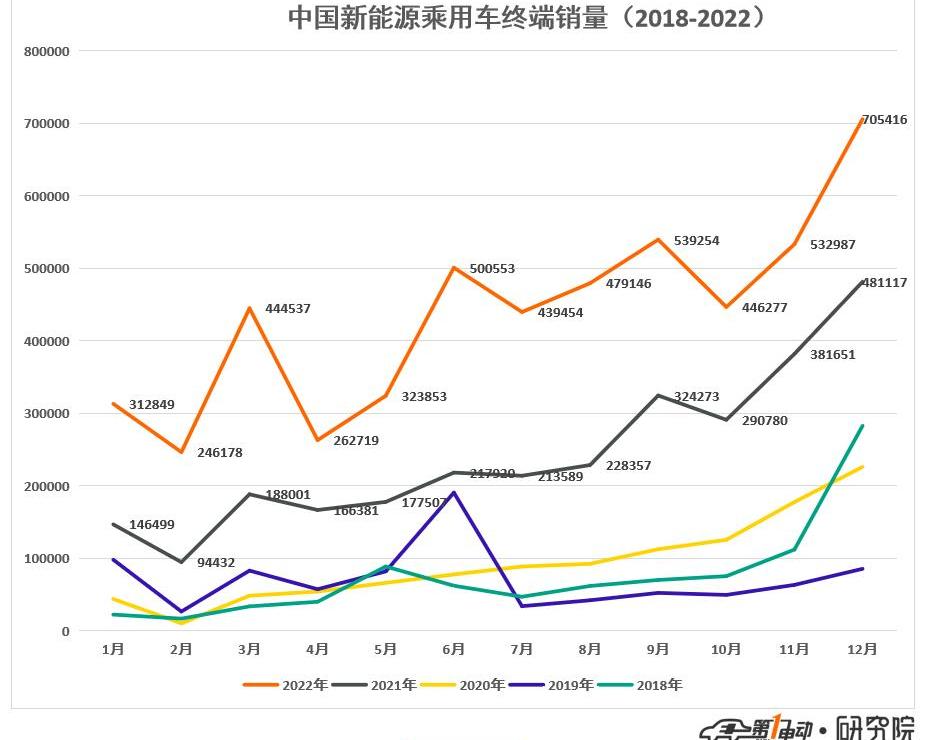 BYD, MINI, Tesla, Changan, Model Y