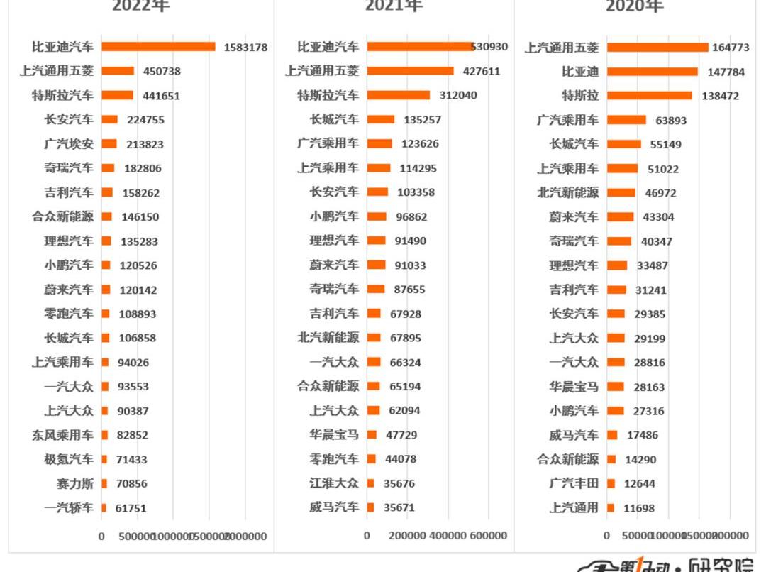 BYD, MINI, Tesla, Changan, Model Y