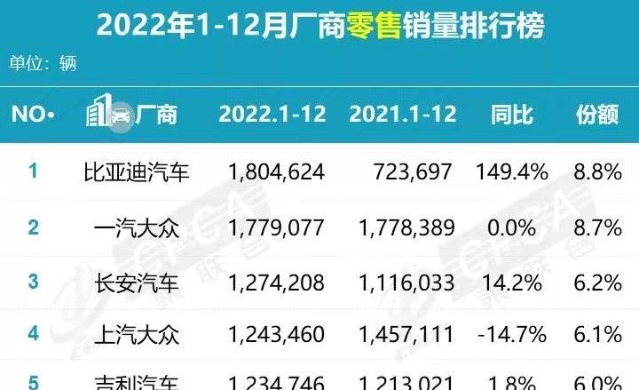 BYD, Beijing, Yuan PLUS, Dolphin, Volkswagen