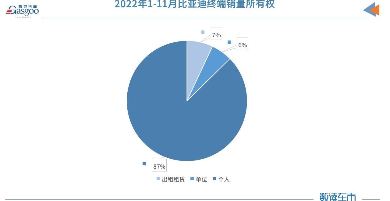 BYD, Beijing, Yuan PLUS, Dolphin, Volkswagen