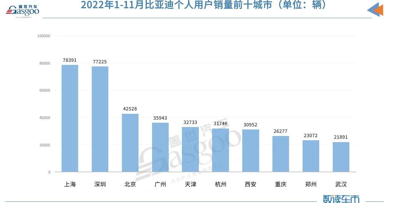 BYD, Beijing, Yuan PLUS, Dolphin, Volkswagen