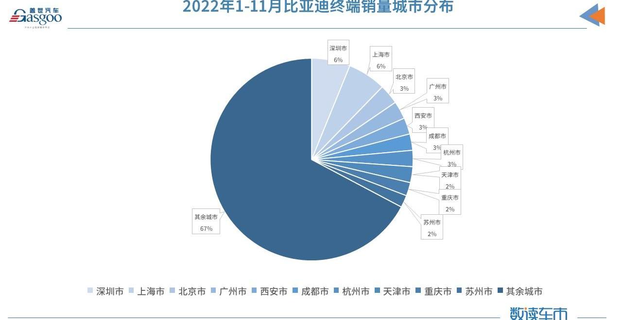 BYD, Beijing, Yuan PLUS, Dolphin, Volkswagen