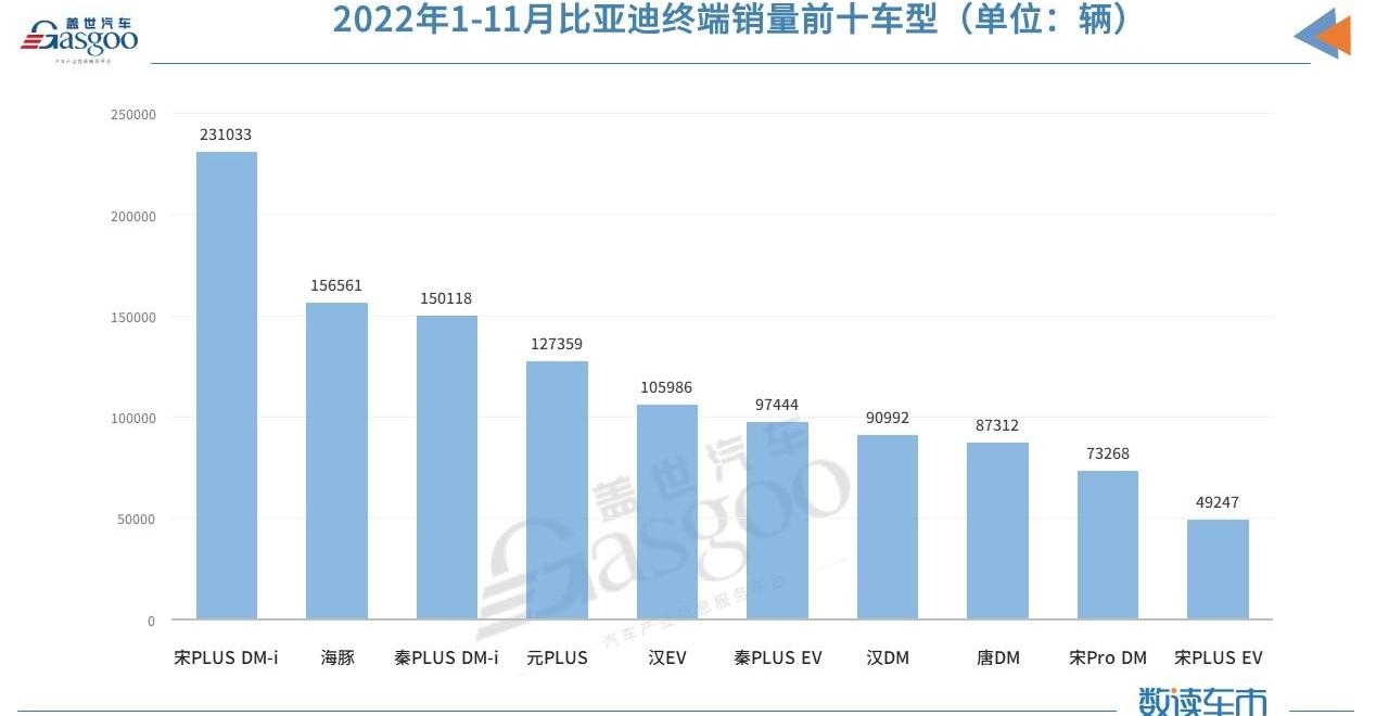 BYD, Beijing, Yuan PLUS, Dolphin, Volkswagen