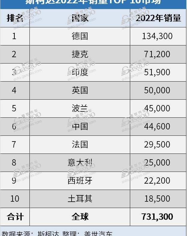 Skoda, Volkswagen, Xin Rui, Ming Rui, Qiyun