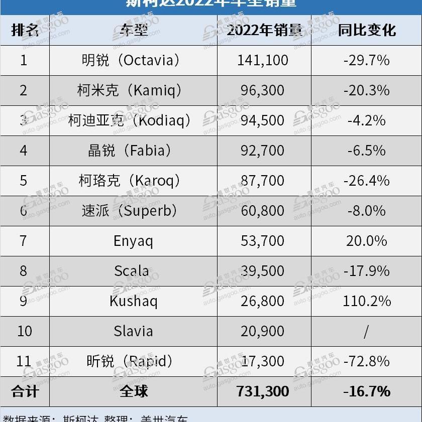 Skoda, Volkswagen, Xin Rui, Ming Rui, Qiyun