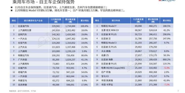 BYD, Chang 'an, Volkswagen, Ai 'an, Dongfeng