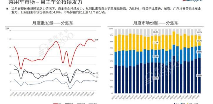 BYD, Chang 'an, Volkswagen, Ai 'an, Dongfeng