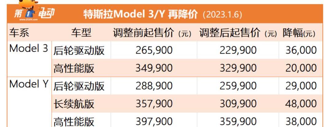 krypton, Tesla, model y, zeekr009, model 3