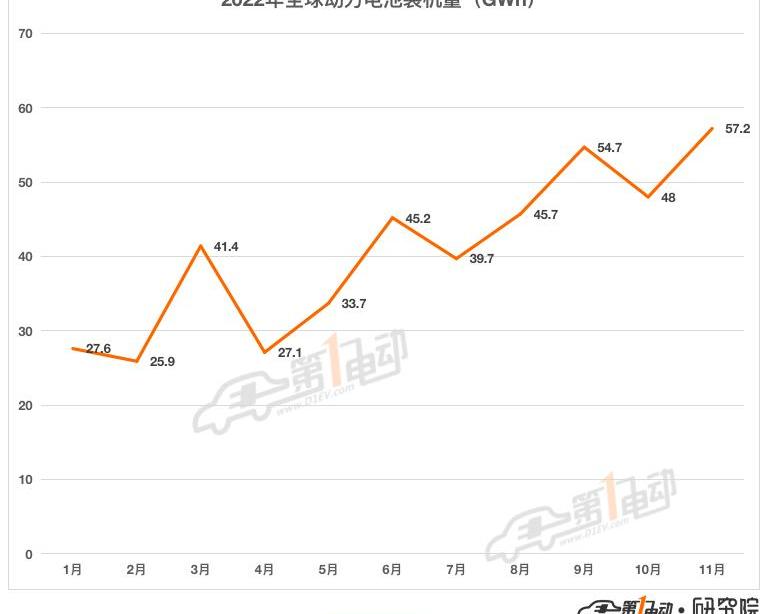 BYD, Volkswagen, Tesla, BMW, Changan