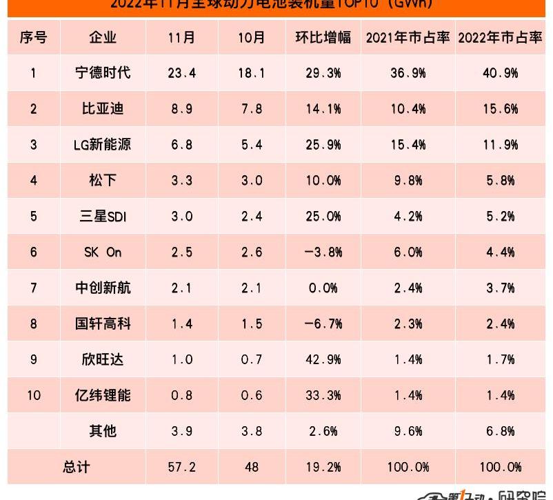 BYD, Volkswagen, Tesla, BMW, Changan