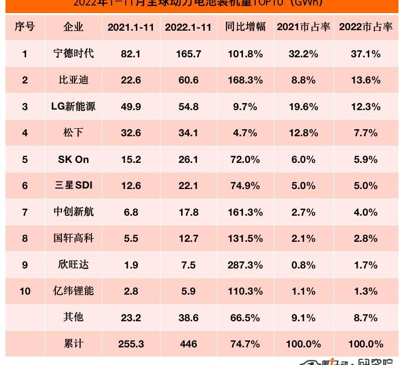 BYD, Volkswagen, Tesla, BMW, Changan