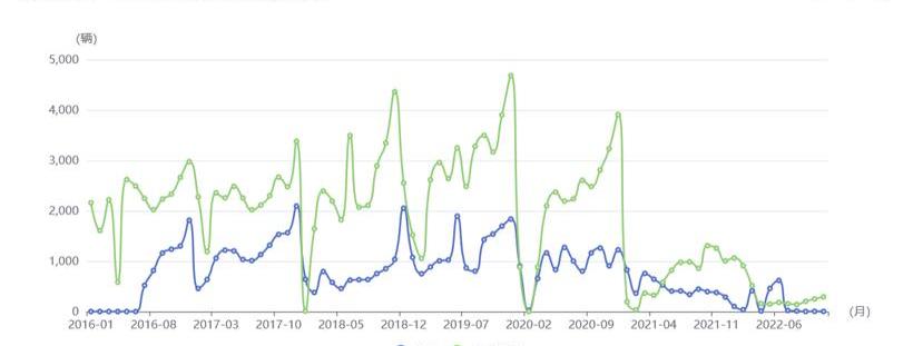 Honda, Beijing, finidi, England, Dongfeng