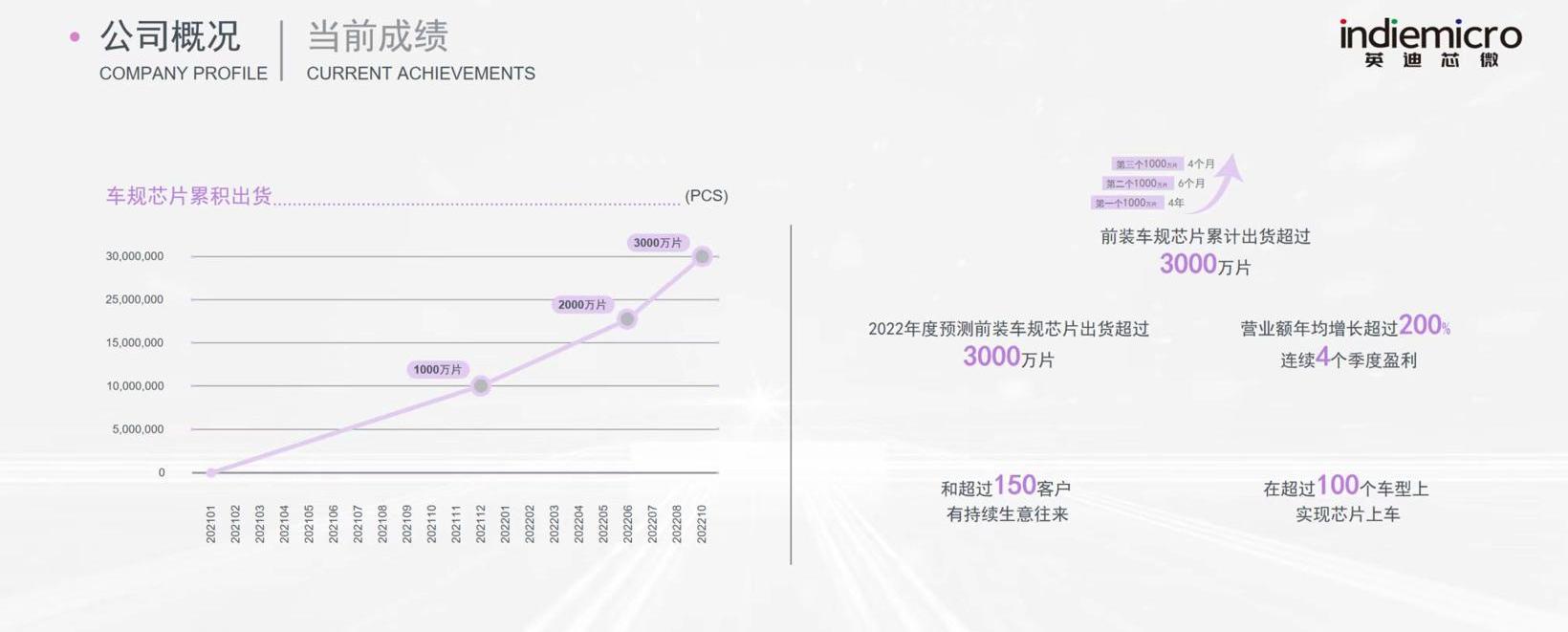 changan, BYD, Volkswagen, Ford, Audi a6l