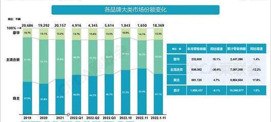 Volvo, Cadillac, Lexus, Toyota, Volkswagen
