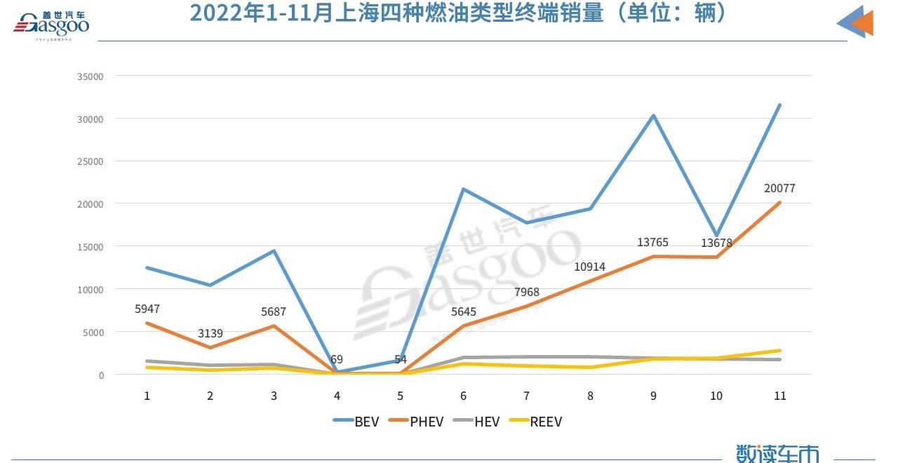 BYD, Roewe, Wenjie M7, Buick, Changan