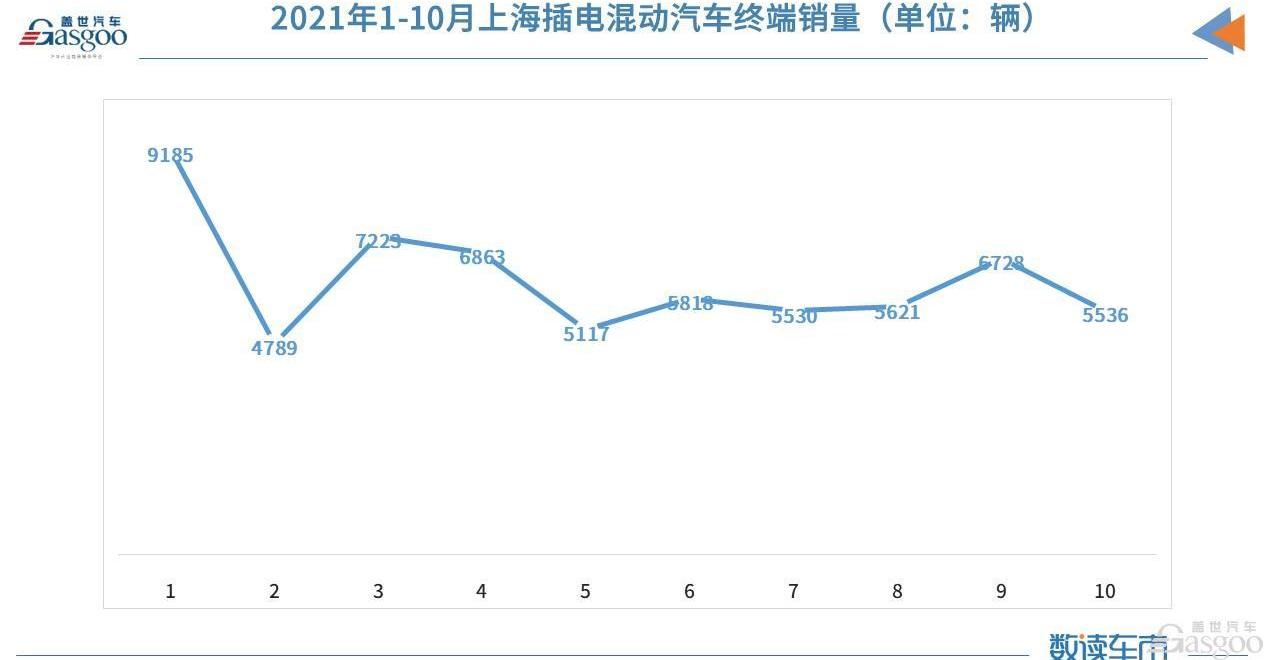 BYD, Roewe, Wenjie M7, Buick, Changan