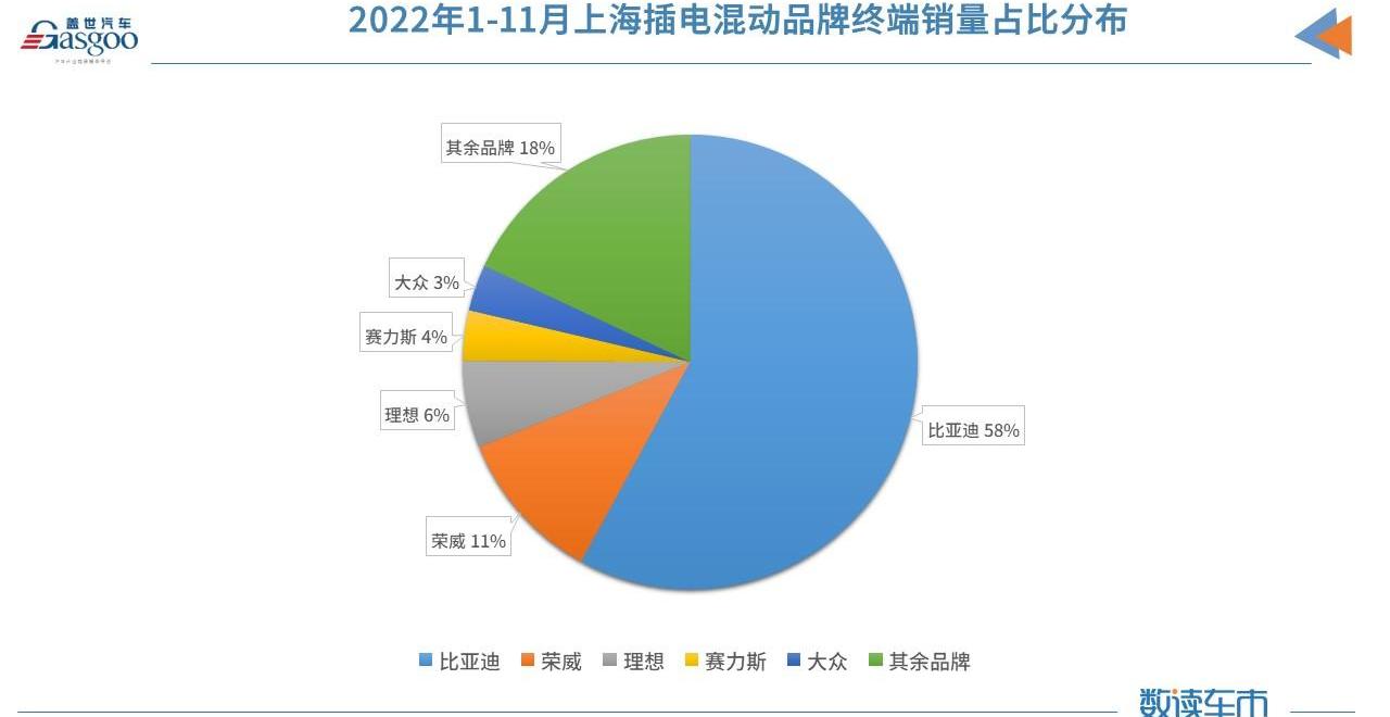 BYD, Roewe, Wenjie M7, Buick, Changan