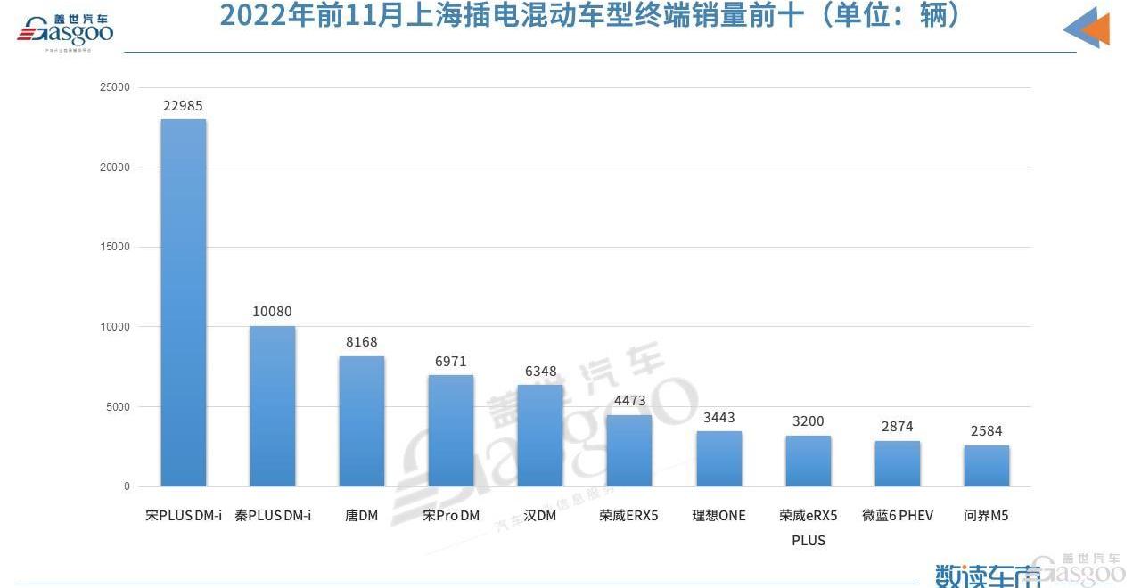 BYD, Roewe, Wenjie M7, Buick, Chang 'an