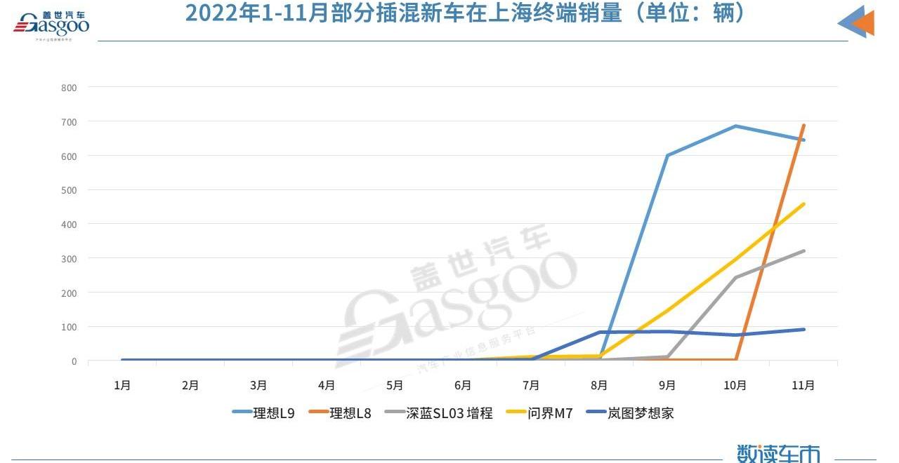 BYD, Roewe, Wenjie M7, Buick, Changan