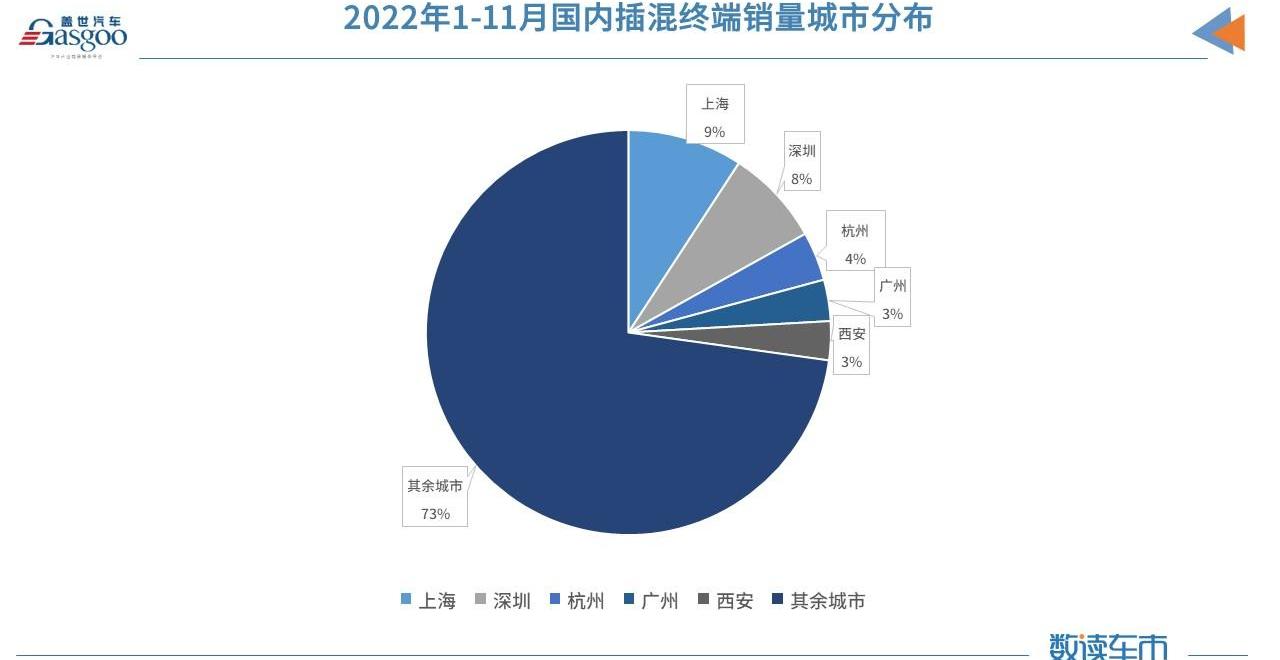 BYD, Roewe, Wenjie M7, Buick, Changan