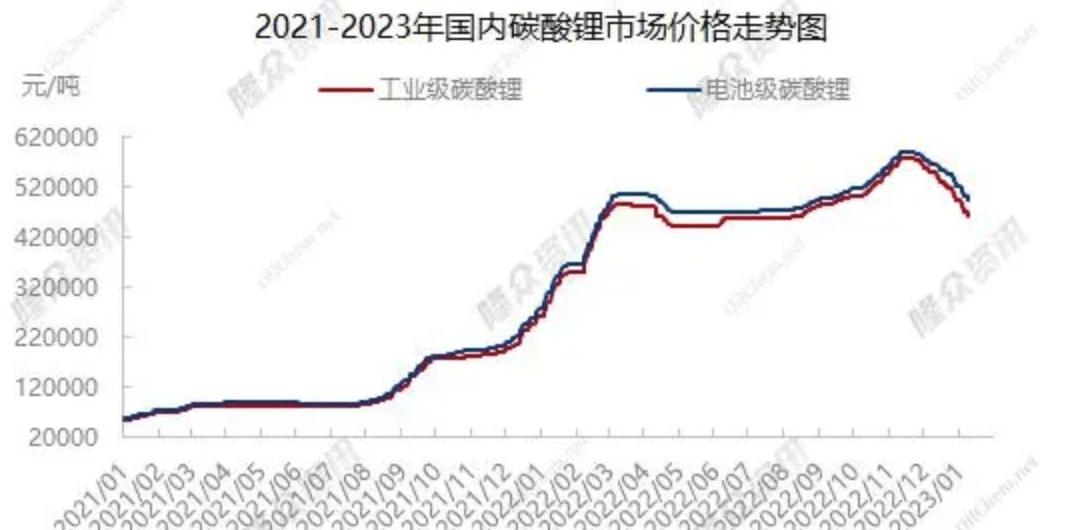 BYD, Tesla, Model 3, Seal, Zero Run C01