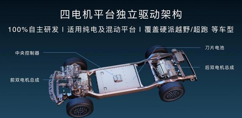 Tesla, Weilai, Hengchi 5, Hengchi, look up