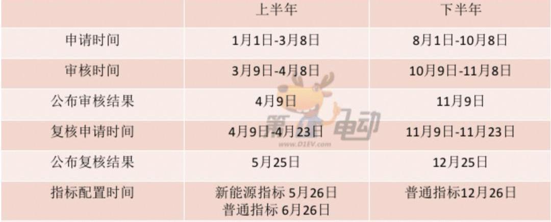 Tesla, Beijing, jidu, Volkswagen, looking up