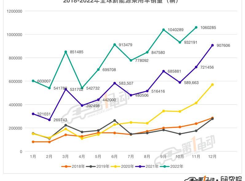 BYD, Tesla, Chery, Volkswagen, Ford