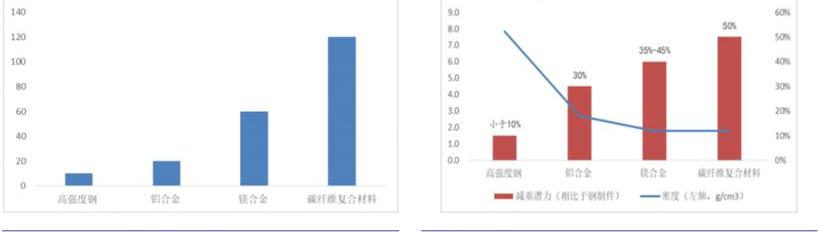 BMW, BYD, Century, Chang 'an, Volkswagen