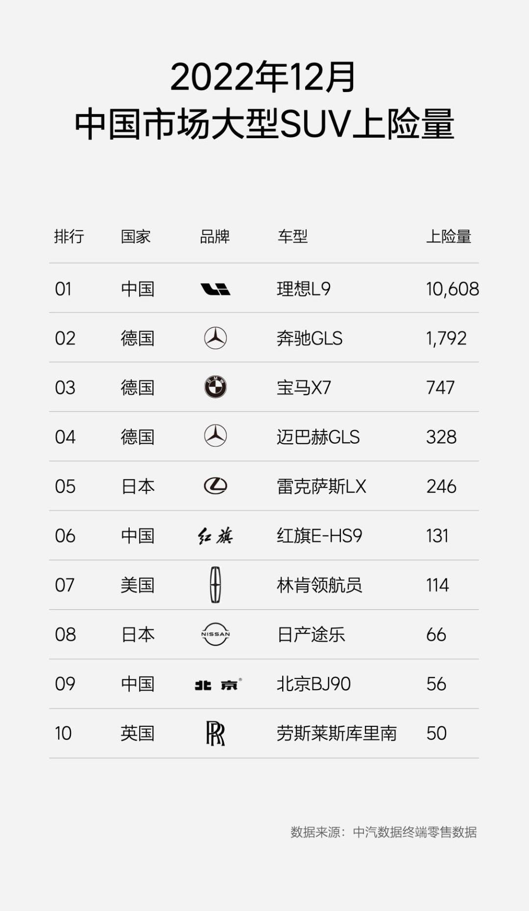ideal L8, ideal L9, LI, BMW, BMW X5