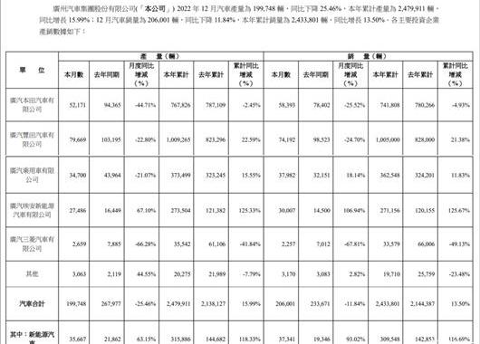 Ai 'an, BYD, Shadow Leopard, Toyota, Shadow Cool