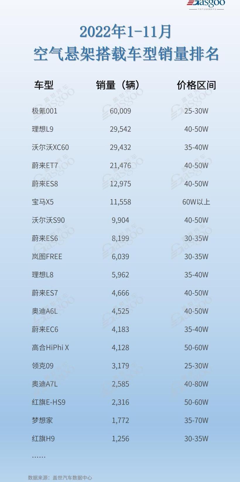 Mercedes-Benz, DS, Dongfeng, Youyou, Chery