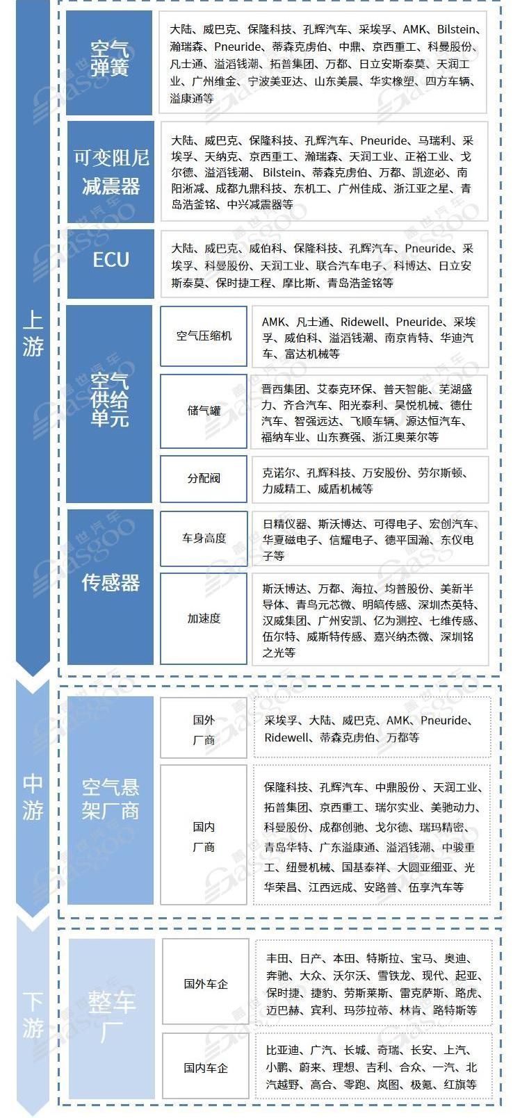 Mercedes-Benz, DS, Dongfeng, Youyou, Chery