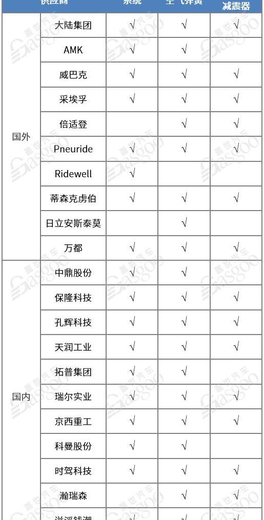 Mercedes-Benz, DS, Dongfeng, Youyou, Chery