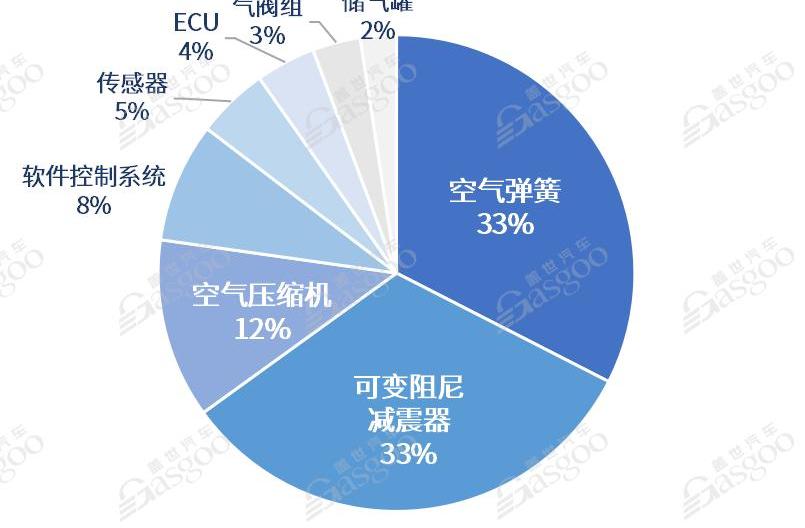 Mercedes-Benz, DS, Dongfeng, Youyou, Chery