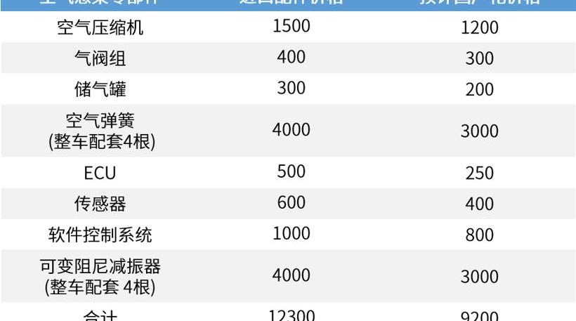 Mercedes-Benz, DS, Dongfeng, Youyou, Chery