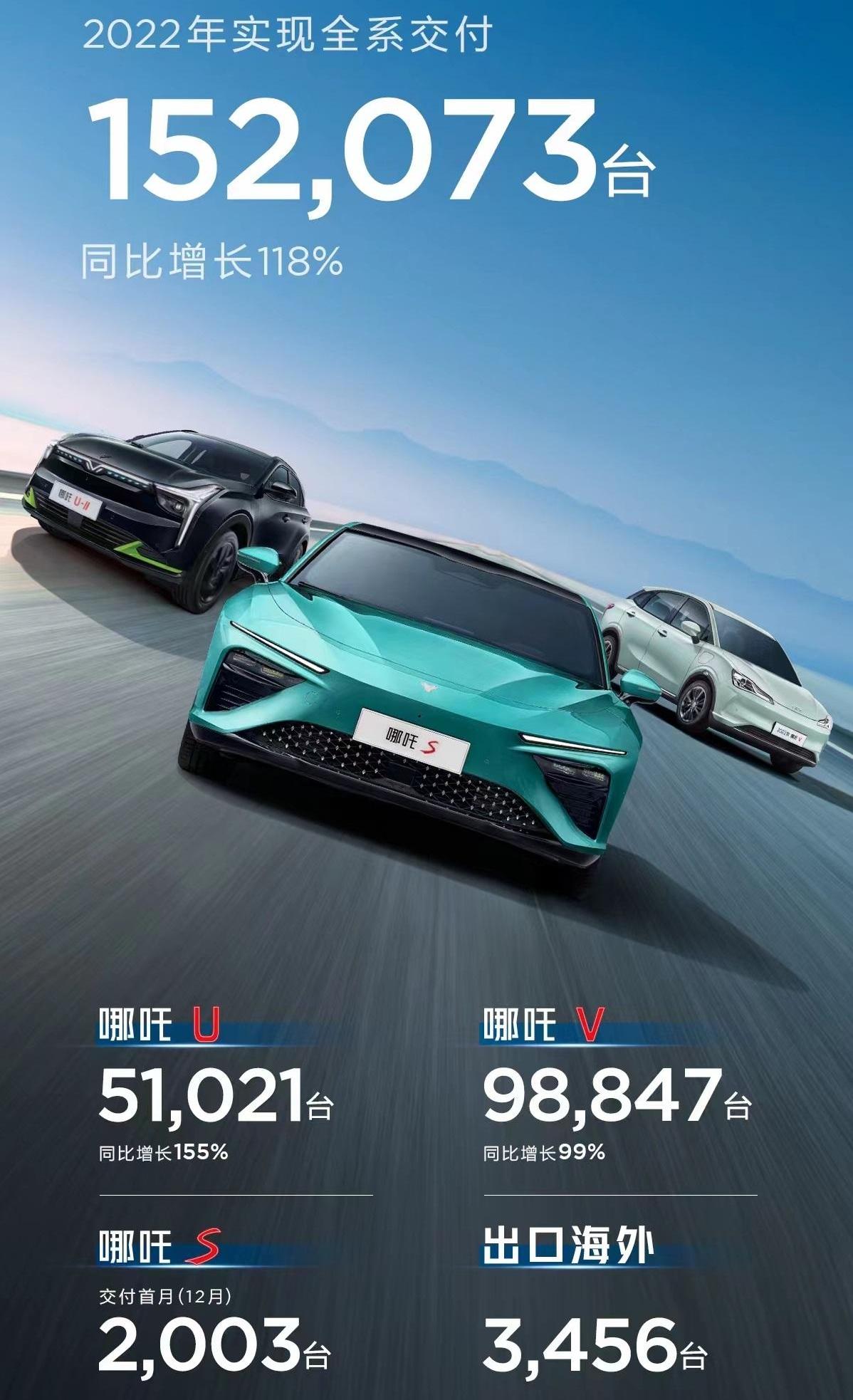 Nezha Auto, LI, Nezha S, Weilai, Tucki