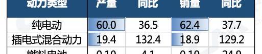 BYD, Chery
