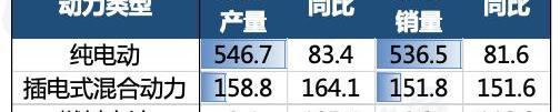 BYD, Chery