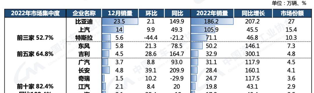 BYD, Chery