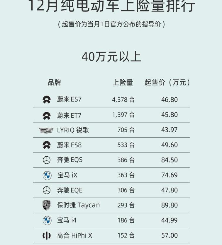 Weilai, BYD, Audi, BMW, mini