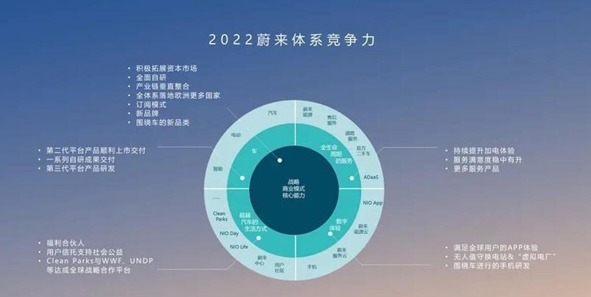 Weilai, BYD, Audi, BMW, mini