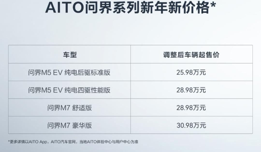 AITO, q world M5, q world M7, Tesla 