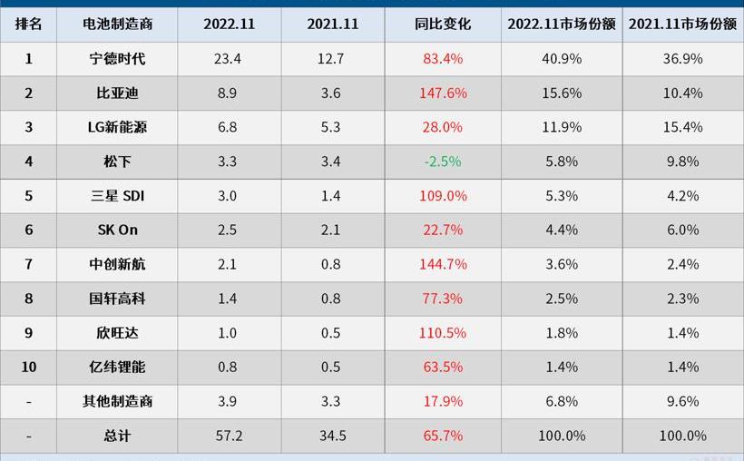 BYD, Tesla, Honda, LI, Weilai